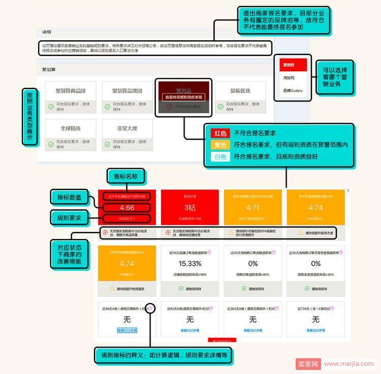 天猫推“规则助手”，随时自检自查店铺指标