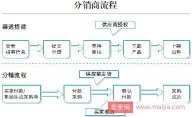 淘宝新手开店的技巧及注意事项