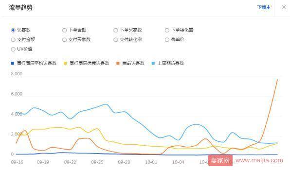 通过对多个流量渠道的整合可以轻松打造出爆款