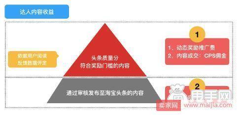 淘宝头条的文章一篇文章能赚多少钱，结算的时间是什么时候