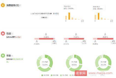 提升宝贝主图点击率及直通车点击率的方法