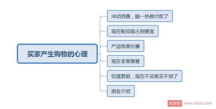 学会这6招，新手破零不再难