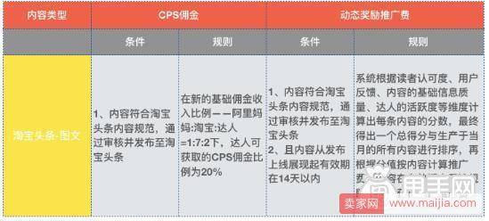 淘宝头条的文章一篇文章能赚多少钱，结算的时间是什么时候