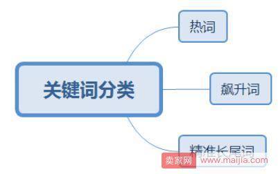 要怎么运营才可以让淘宝C店各方面都超过天猫店铺？