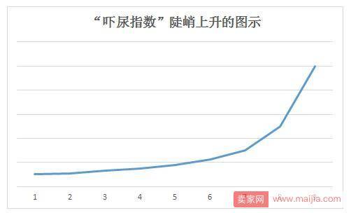 天猫双11走到第九年，国务院曾这样肯定天猫双11