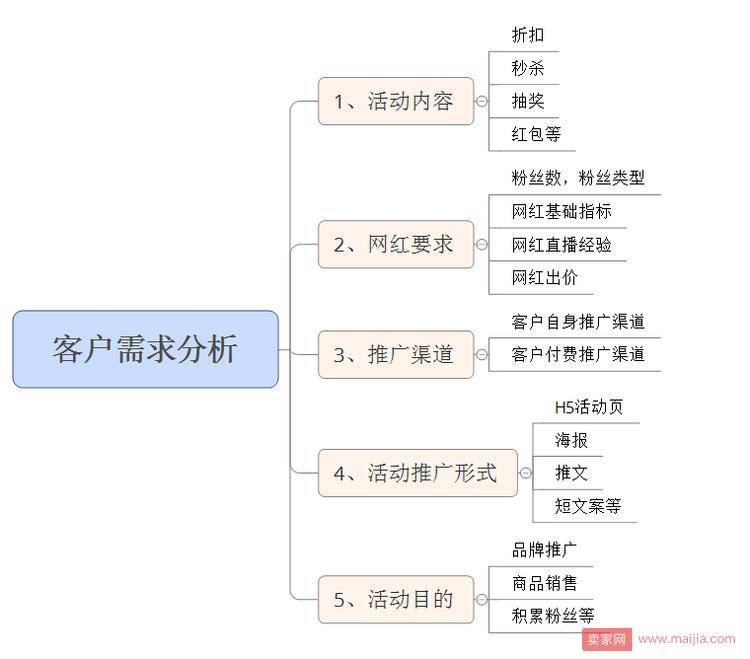 直播时代来临，如何策划一场成功的直播电商活动？