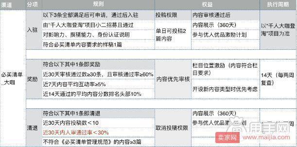 淘宝必买清单怎么才能加入让店铺内容显示出来