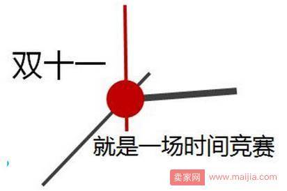 双十二快到了，卖家们要开好直通车，迎接双十二