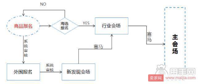 2017淘宝双十二活动报名流程及招商要求