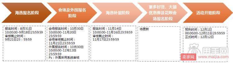 2017淘宝双十二活动报名流程及招商要求