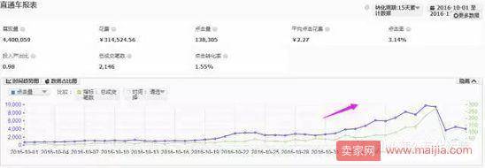 案例：男鞋从筹备到落地的双11完整指南