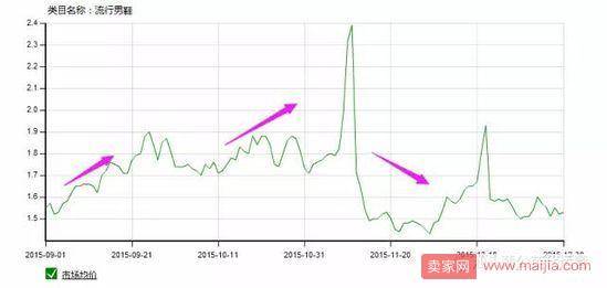 案例：男鞋从筹备到落地的双11完整指南