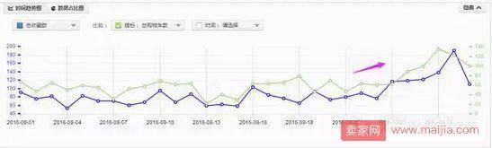 案例：男鞋从筹备到落地的双11完整指南