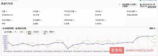 案例：男鞋从筹备到落地的双11完整指南