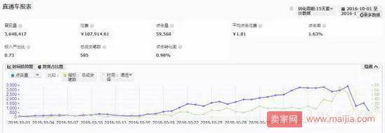 案例：男鞋从筹备到落地的双11完整指南