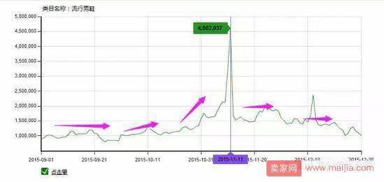 案例：男鞋从筹备到落地的双11完整指南