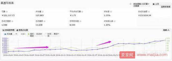 案例：男鞋从筹备到落地的双11完整指南