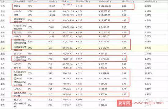 案例：男鞋从筹备到落地的双11完整指南