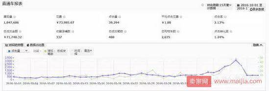 案例：男鞋从筹备到落地的双11完整指南