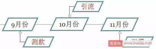 案例：男鞋从筹备到落地的双11完整指南