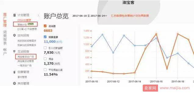 淘宝每年的双十一双十二这样的大促前应该怎么做好准备