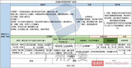 大促在即，内容流量的布局方向很重要