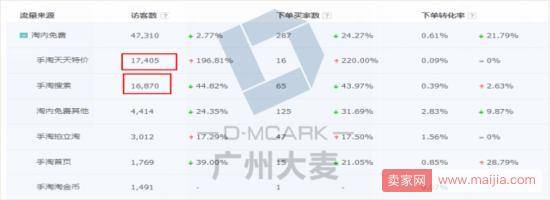 大促在即，内容流量的布局方向很重要