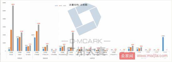 大促在即，内容流量的布局方向很重要