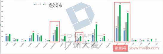 大促在即，内容流量的布局方向很重要