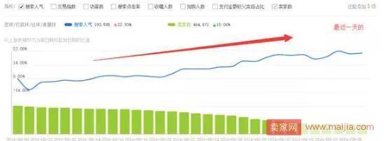 五个步骤教你打造一个爆款的基本操作流程