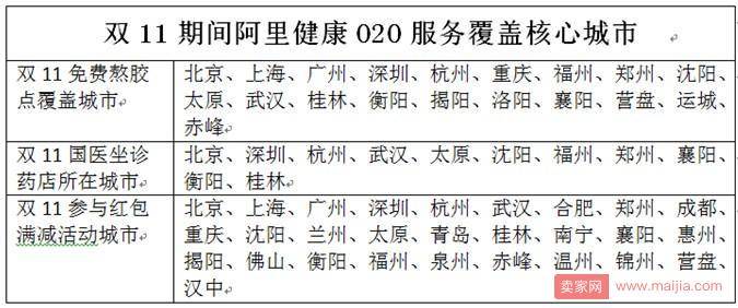 双11阿里健康推出多项O2O服务，一小时内可收到货