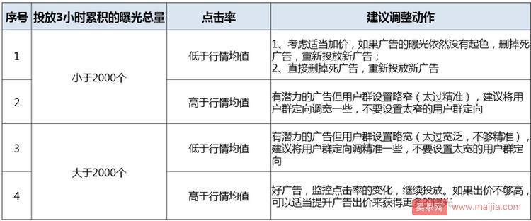 京东双十二直投推广七步曲