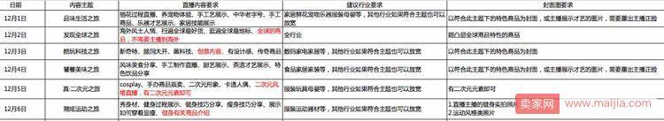 2017双12淘宝直播主播招商规则