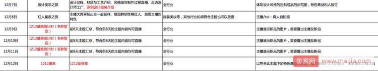 2017双12淘宝直播主播招商规则