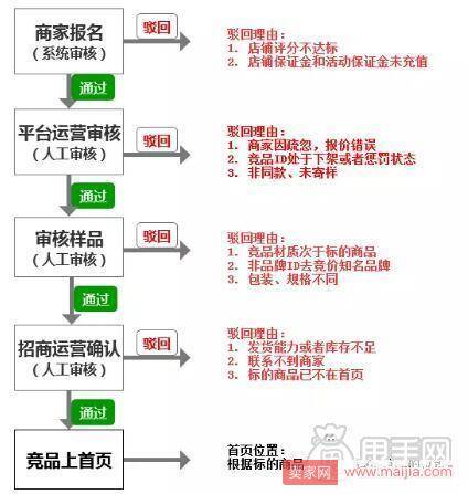 拼多多资源位商品的展现要如何报名参加