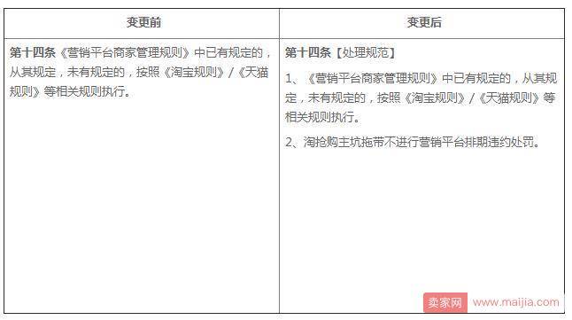 11月第二周淘宝天猫重大规则变动汇总