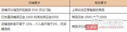 拼多多资源位商品的展现要如何报名参加