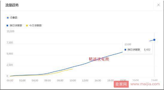 一个淘宝新品是如何从零开始成长为一个爆款的