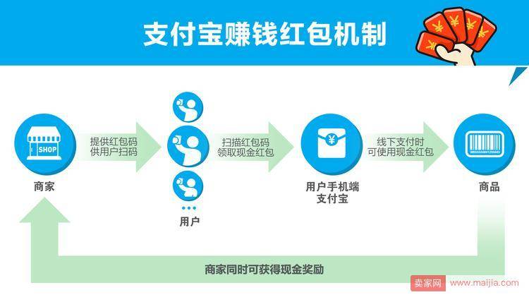 双11后支付宝给大家“回血”：免费发红包还有赏金拿