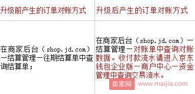 京东商家注意！结算系统优化升级了