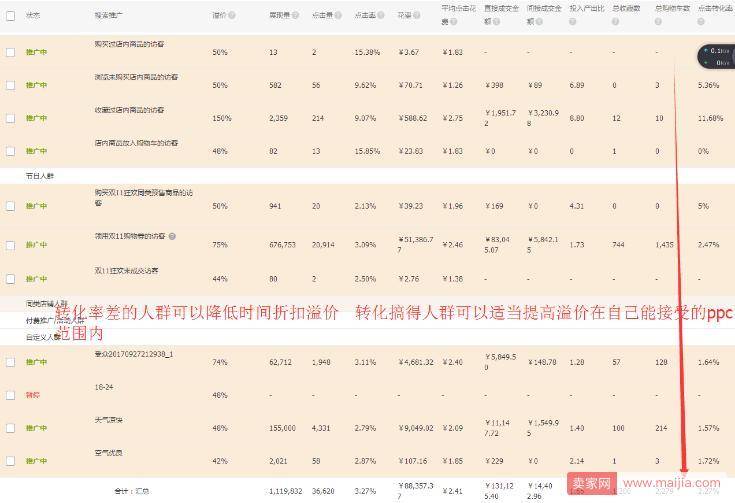 直通车怎么开花费少，销量高？