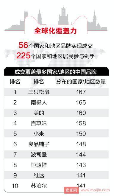 1682亿背后，天猫双11赋能商家“五大力量”