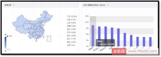 店铺如何获取超高流量？从私域流量开始！