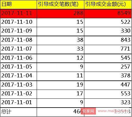 店铺如何获取超高流量？从私域流量开始！