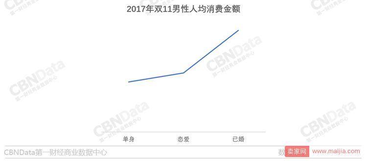 不要再说“败家娘们”了，男人网购起来自己都怕！