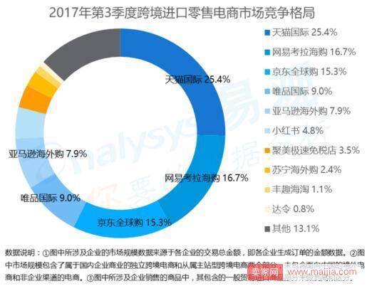 天猫国际黑五玩法曝光，升级“全球源”计划