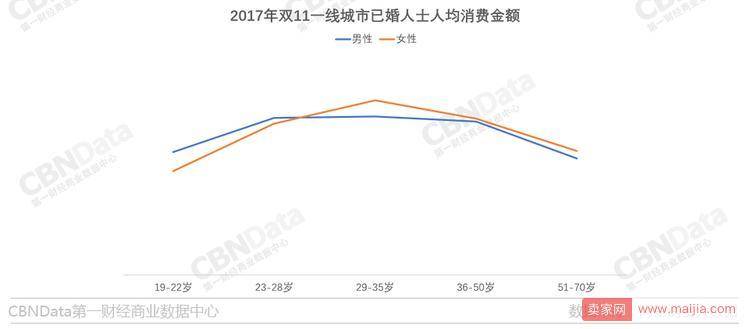 不要再说“败家娘们”了，男人网购起来自己都怕！