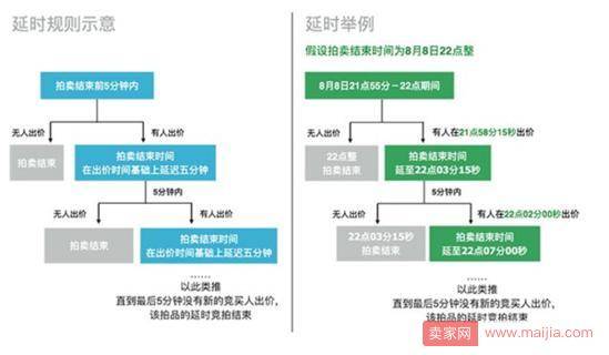 阿里拍卖平台：能买到梅花鹿、火箭残骸的神奇地方