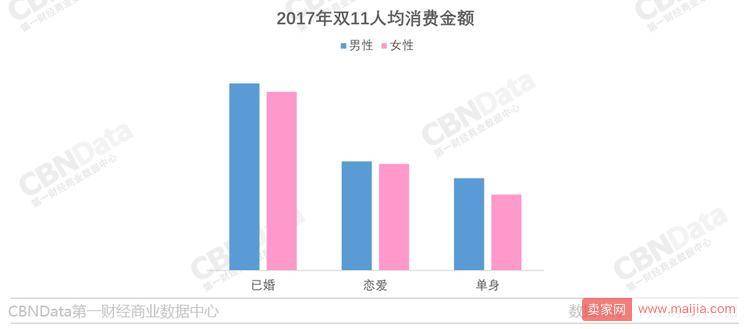 不要再说“败家娘们”了，男人网购起来自己都怕！