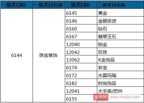 京东将对珠宝首饰类目扩展属性进行调整